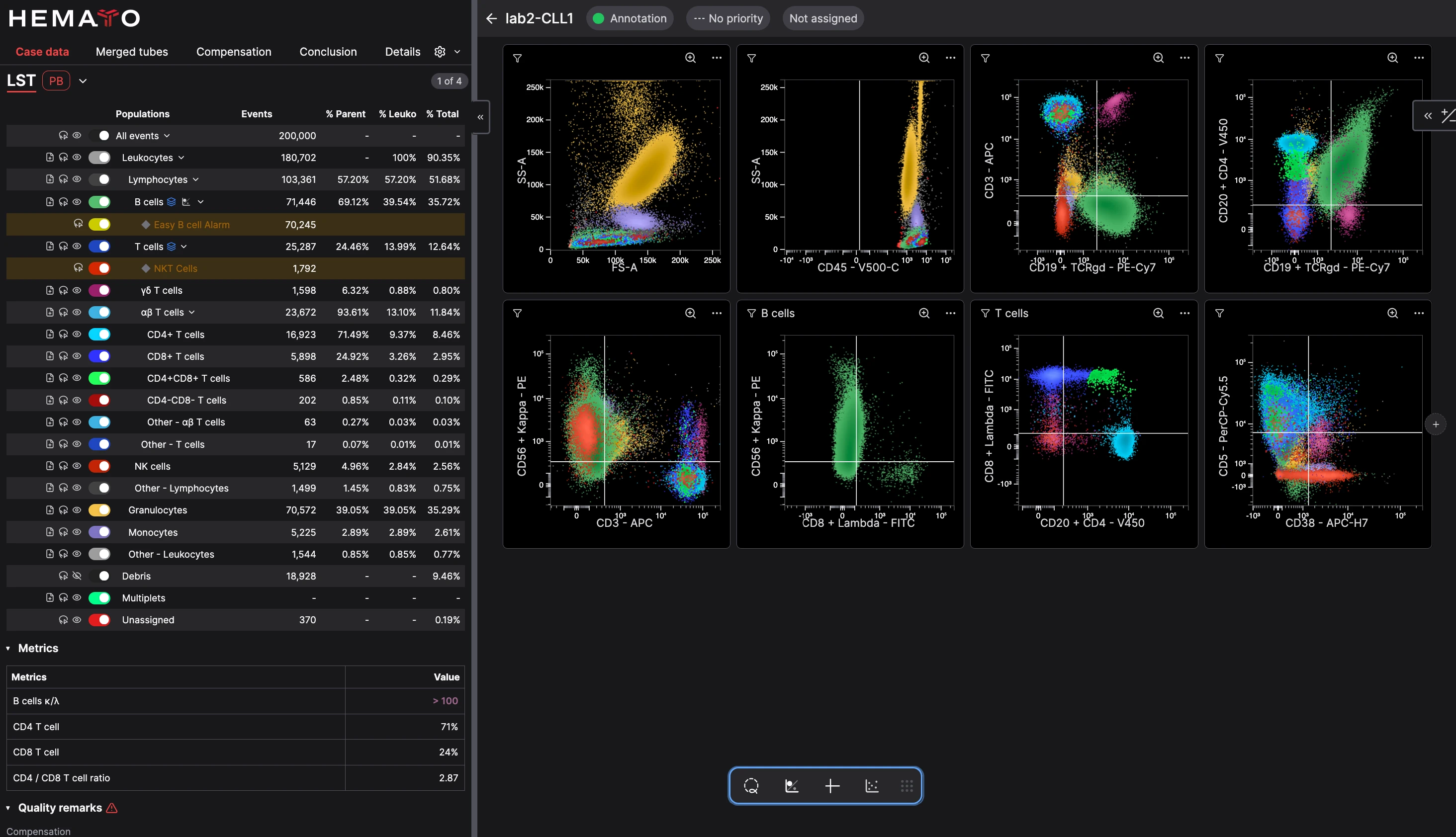 CellStudio displaying AI-classified cell populations and cytometry plots