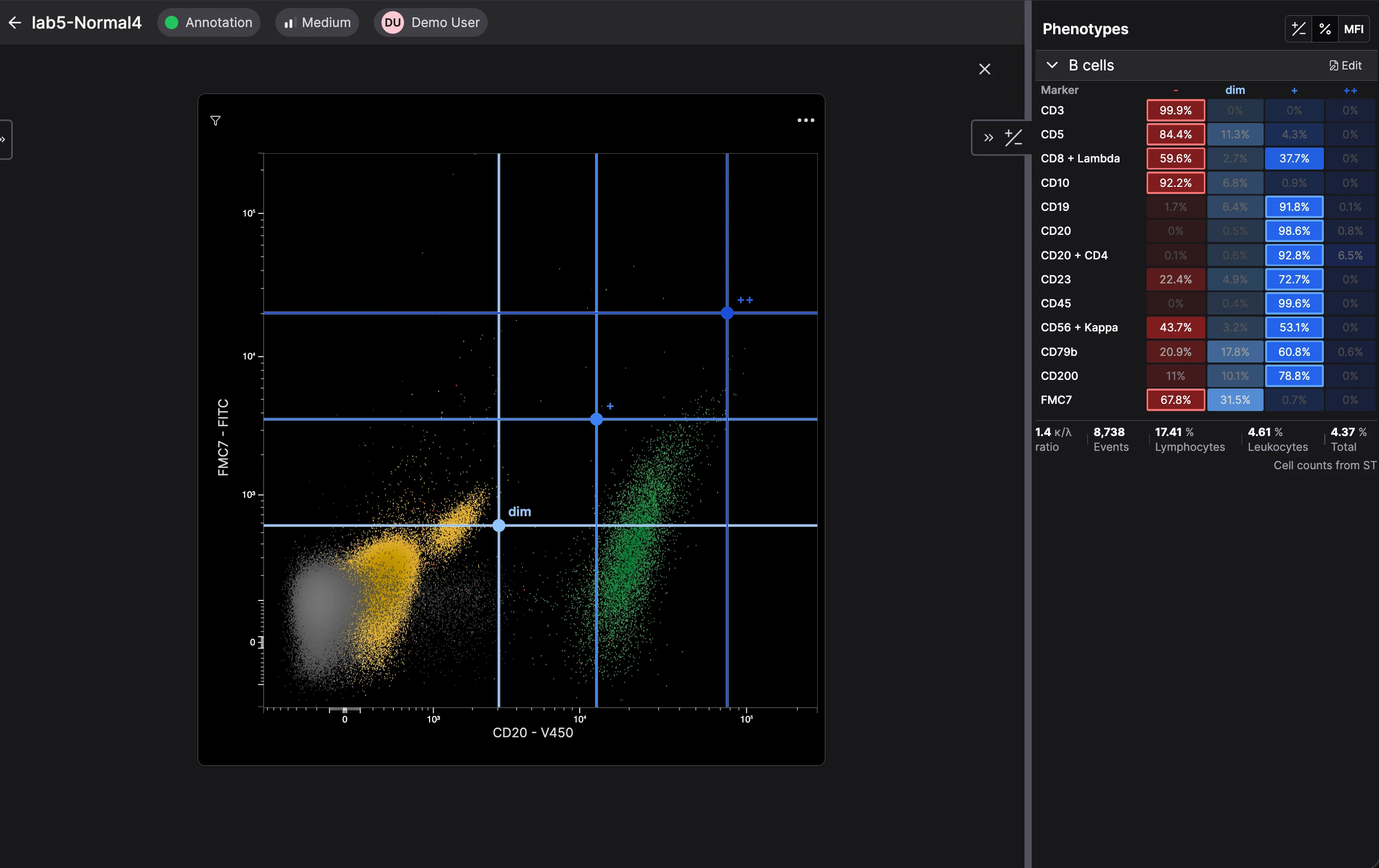CellStudio cytogram with adjustable phenotype thresholds and a table of marker expression statistics