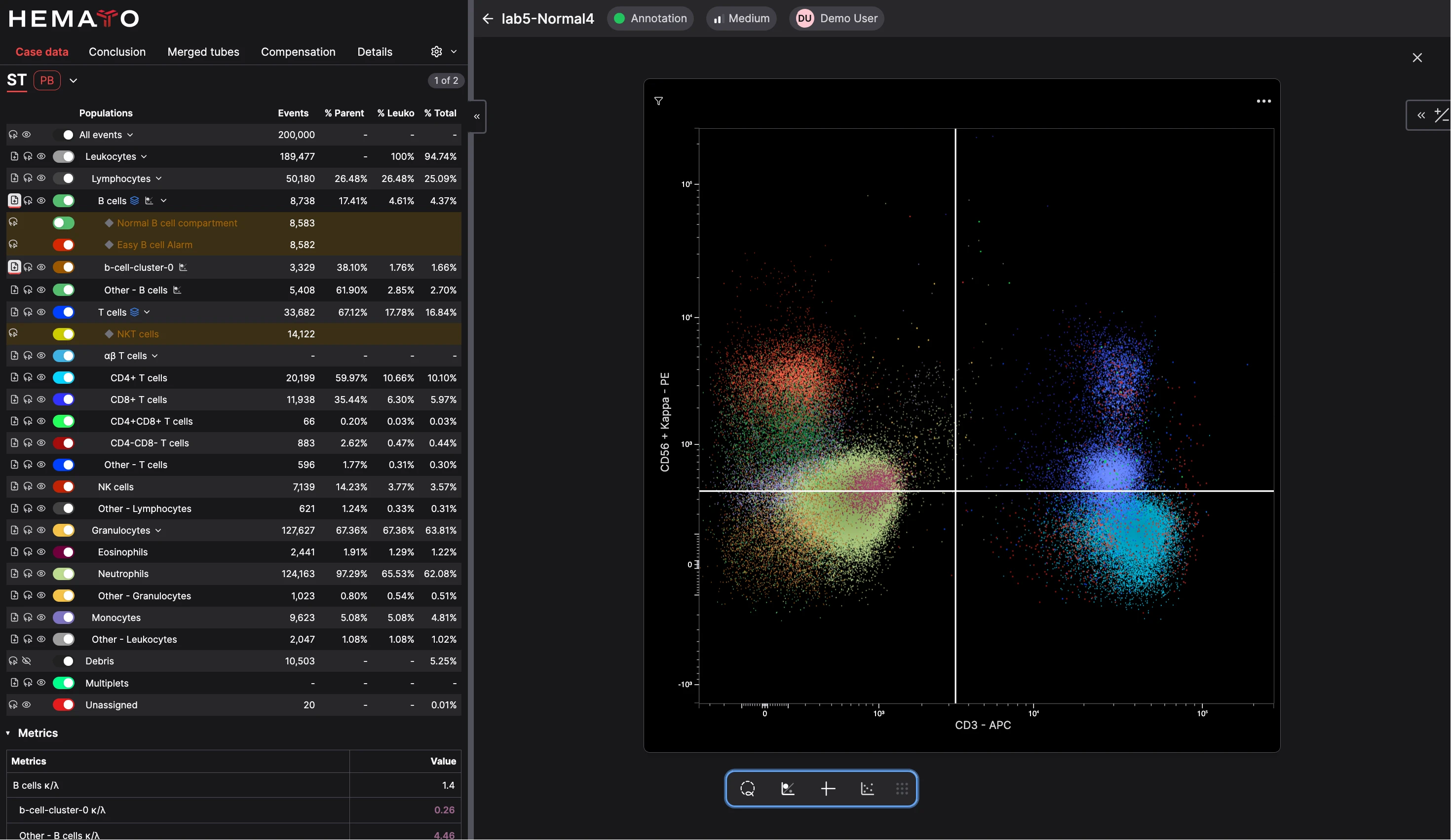 CellStudio analysis showing AI-classified cell populations and a color-coded cytogram